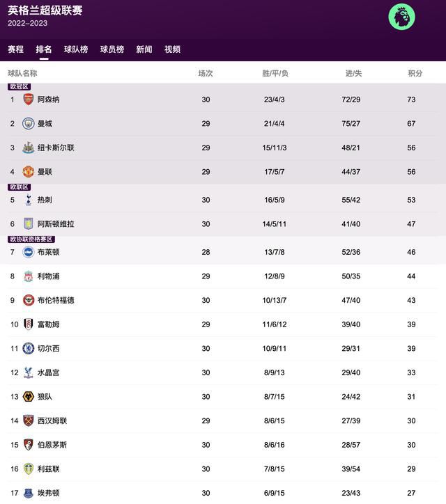 这件事。